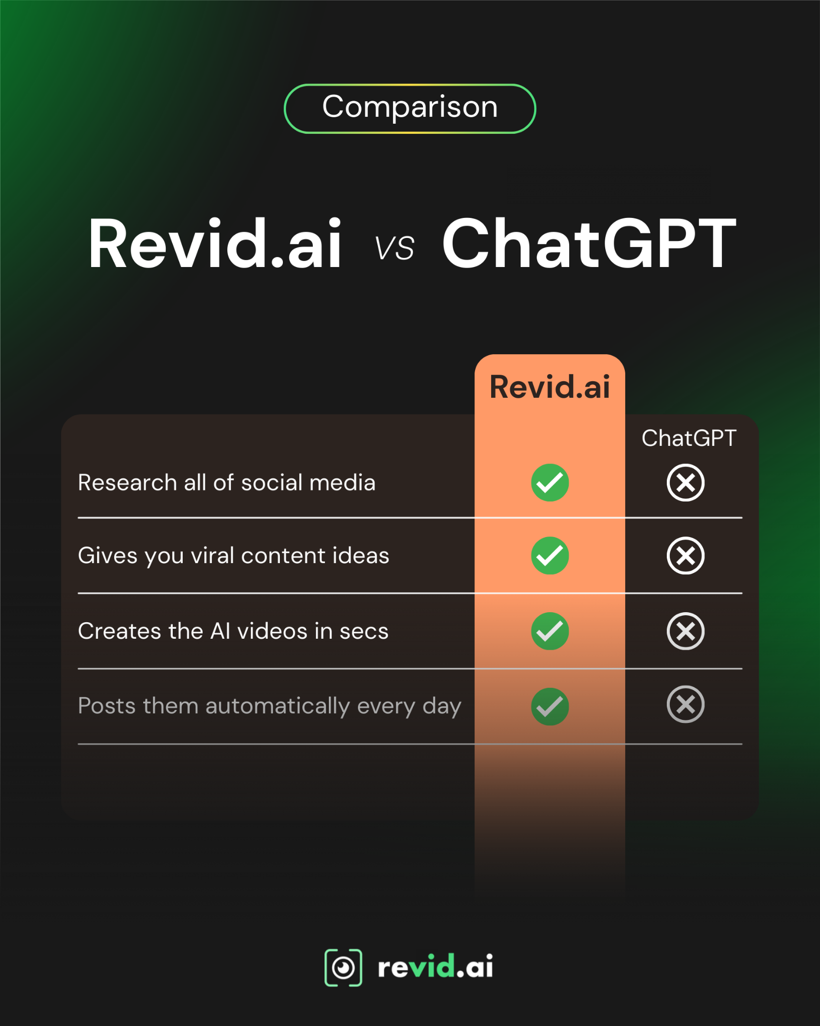 Revid Meta ad creative
