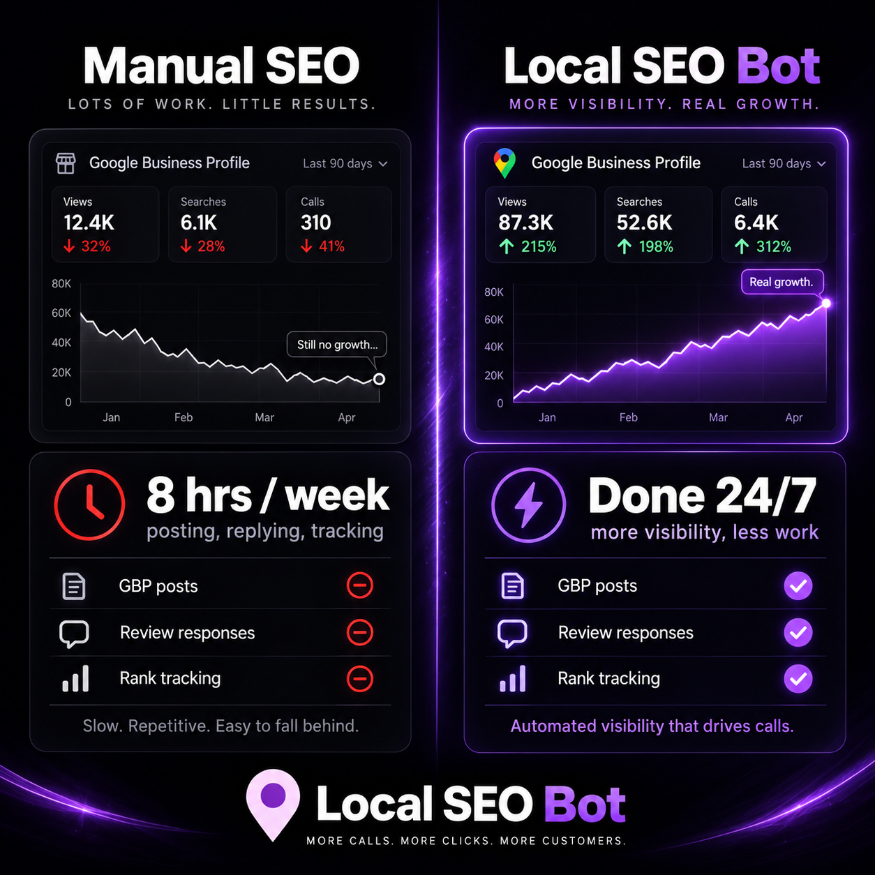 Local SEO Bot Meta ad creative